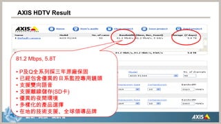 AXISHDTV Result81.2 Mbps, 5.8TP及Q全系列採三年原廠保固