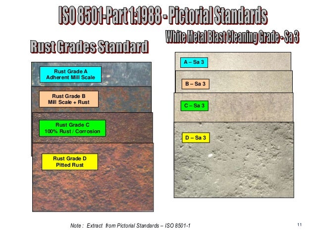 Image result for metal rust grades