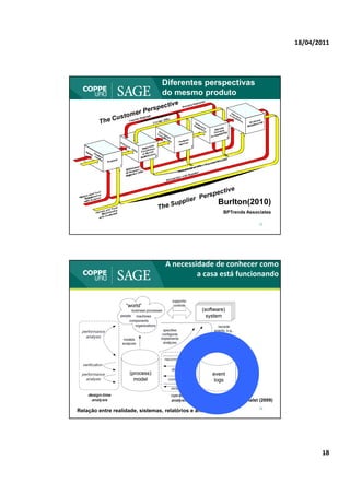 18/04/2011




                                  Diferentes perspectivas
                                  do mesmo produto




                                                            Burlton(2010)
                                                             BPTrends Associates

                                                                           35




                                   A necessidade de conhecer como 
                                            a casa está funcionando




                                                              Van der Aalst (2009)
                                                                           36
Relação entre realidade, sistemas, relatórios e analises.




                                                                                            18
 