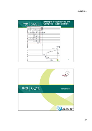 18/04/2011




Exemplo de aplicação em
Compras – Após análise




                      45




               Tendências




                                   23
 