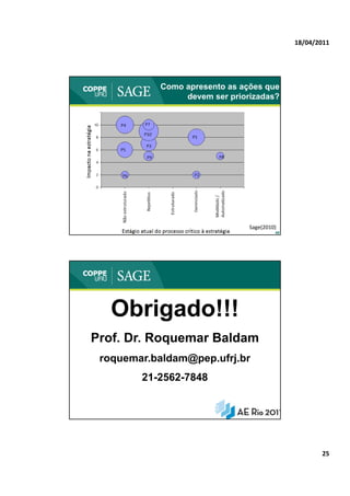 18/04/2011




           Como apresento as ações que
                devem ser priorizadas?




                               Sage(2010)
                                        49




   Obrigado!!!
Prof. Dr. Roquemar Baldam
 roquemar.baldam@pep.ufrj.br
        21-2562-7848


                                        50




                                                    25
 