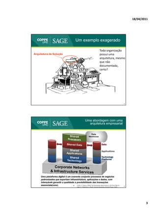 18/04/2011




                                                Um exemplo exagerado

                                                                                     Toda organização 
Arquitetura de Solução                                                               possui uma 
                                                                                     arquitetura, mesmo 
                                                                                     arquitetura mesmo
                                                                                     que não 
                                                                                     documentada, 
                                                                                     certo?




                                                                                                                     5




                                                              Uma abordagem com uma
                                                                arquitetura empresarial


                                                                        Data
                                                                    Warehouse



                                                                                        Data

                                                                                        Applications

                                                                                        Technology
                                                                                        Platforms




     Uma plataforma digital é um coerente conjunto processos de negócios
     padronizados que suportam infraestrtutura, aplicações e dados, com
     intençãode garantir a qualidade e previsibilidade das transações
     essenciais(core).             ■   Fonte: IT Savvy: What Top Executives Must Know to Go from Pain to
                                                                                                                     6
                                                  Gain, P. Weill and J. Ross, Harvard Business School Press, 2009.




                                                                                                                                 3
 