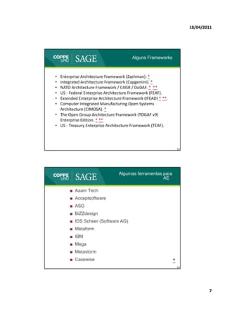 18/04/2011




                                       Alguns Frameworks



• Enterprise Architecture Framework (Zachman). *
• Integrated Architecture Framework (Capgemini) *
                           Framework (Capgemini). 
• NATO Architecture Framework / C4ISR / DoDAF. * **
• US ‐ Federal Enterprise Architecture Framework (FEAF).
• Extended Enterprise Architecture Framework (IFEAD) * **.
• Computer Integrated Manufacturing Open Systems 
  Architecture (CIMOSA). *
• The Open Group Architecture Framework (TOGAF v9) 
        p         p
  Enterprise Edition. * **
• US ‐ Treasury Enterprise Architecture Framework (TEAF).




                                                                 13




                                Algumas ferramentas para
                                                    AE *

       ■ Aaam Tech
       ■ Acceptsoftware
       ■ ASG
       ■ BiZZdesign
       ■ IDS Scheer (Software AG)
       ■ Metaform
       ■ IBM
       ■ Mega
       ■ Metastorm
       ■ Casewise                                            *
                                                                 14




                                                                              7
 