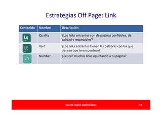 Estrategias Off Page: Link
Contenido   Nombre      Descripción

            Quality     ¿Los links entrantes son de páginas confiables, de
                        calidad y respetables?
            Text        ¿Los links entrantes tienen las palabras con las que
                        desean que te encuentren?
            Number      ¿Existen muchos links apuntando a tu página?




                          Search Engine Optimization                           19
 