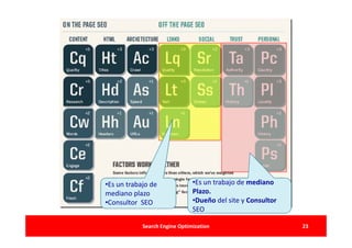 •Es un trabajo de              •Es un trabajo de mediano
mediano plazo                  Plazo.
•Consultor SEO                 •Dueño del site y Consultor
                               SEO

            Search Engine Optimization                       23
 