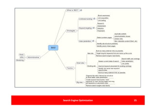 Search Engine Optimization   25
 