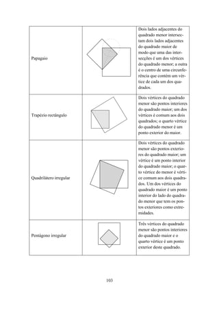 Dois lados adjacentes do
                               quadrado menor intersec-
                               tam dois lados adjacentes
                               do quadrado maior de
                               modo que uma das inter-
Papagaio                       secções é um dos vértices
                               do quadrado menor; a outra
                               é o centro de uma circunfe-
                               rência que contém um vér-
                               tice de cada um dos qua-
                               drados.

                               Dois vértices do quadrado
                               menor são pontos interiores
                               do quadrado maior; um dos
Trapézio rectângulo            vértices é comum aos dois
                               quadrados; o quarto vértice
                               do quadrado menor é um
                               ponto exterior do maior.

                               Dois vértices do quadrado
                               menor são pontos exterio-
                               res do quadrado maior; um
                               vértice é um ponto interior
                               do quadrado maior; o quar-
                               to vértice do menor é vérti-
Quadrilátero irregular         ce comum aos dois quadra-
                               dos. Um dos vértices do
                               quadrado maior é um ponto
                               interior do lado do quadra-
                               do menor que tem os pon-
                               tos exteriores como extre-
                               midades.

                               Três vértices do quadrado
                               menor são pontos interiores
Pentágono irregular            do quadrado maior e o
                               quarto vértice é um ponto
                               exterior deste quadrado.




                         103
 