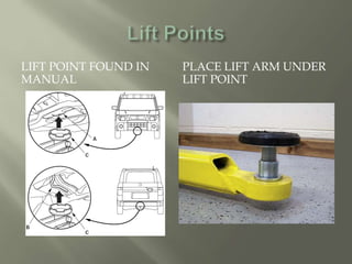 LIFT POINT FOUND IN
MANUAL
PLACE LIFT ARM UNDER
LIFT POINT
 