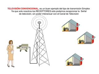 TELEVISÓN CONVENCIONAL, es un buen ejemplo del tipo de transmisión Simplex
Ya que solo nosotros los RECEPTORES solo podemos recepcionar la Señal
de televisión, sin poder interactuar con el Canal de Televisión
 