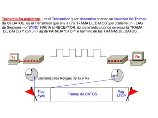 Transmisión Asíncrona, es el Transmisor quien determina cuando se va enviar las Tramas
de los DATOS, es el Transmisor que envía una TRAMA DE DATOS que contiene un FLAG
de Sincronismo “SYNC” HACIA el RECEPTOR, donde le indica donde empieza la TRAMA
DE DATOS Y con un Flag de PARADA “STOP” el termino de las TRAMAS DE DATOS.
Flag
Sync Tramas de DATOS
Flag
STOP
Sincroniza los Relojes de Tx y Rx
Tx Rx
 