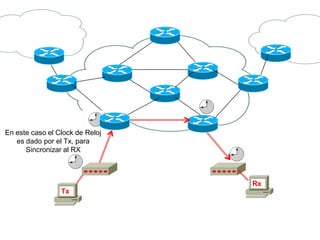 Rx
Tx
En este caso el Clock de Reloj
es dado por el Tx, para
Sincronizar al RX
 