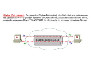 Dúplex (Full - dúplex) , Se denomina Dúplex (Full-dúplex) al método de transmisión en que
las Estaciones “A” y “B” pueden transmitir simultáneamente, actuando cada uno como Tx/Rx,
en donde se gana un Mayor TRANSPORTE de información en un menor periodo de Tiempo.
A B
Canal de comunicación
Tx
Rx
Rx
Tx
 