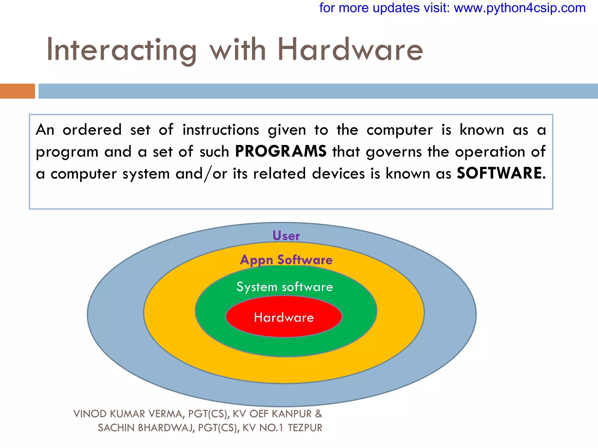 Interacting with Hardware
An ordered set of instructions given to the computer is known as a
program and a set of such PROGRAMS that governs the operation of
a computer system and/or its related devices is known as SOFTWARE.
Hardware
System software
User
Appn Software
VINOD KUMAR VERMA, PGT(CS), KV OEF KANPUR &
SACHIN BHARDWAJ, PGT(CS), KV NO.1 TEZPUR
for more updates visit: www.python4csip.com
 