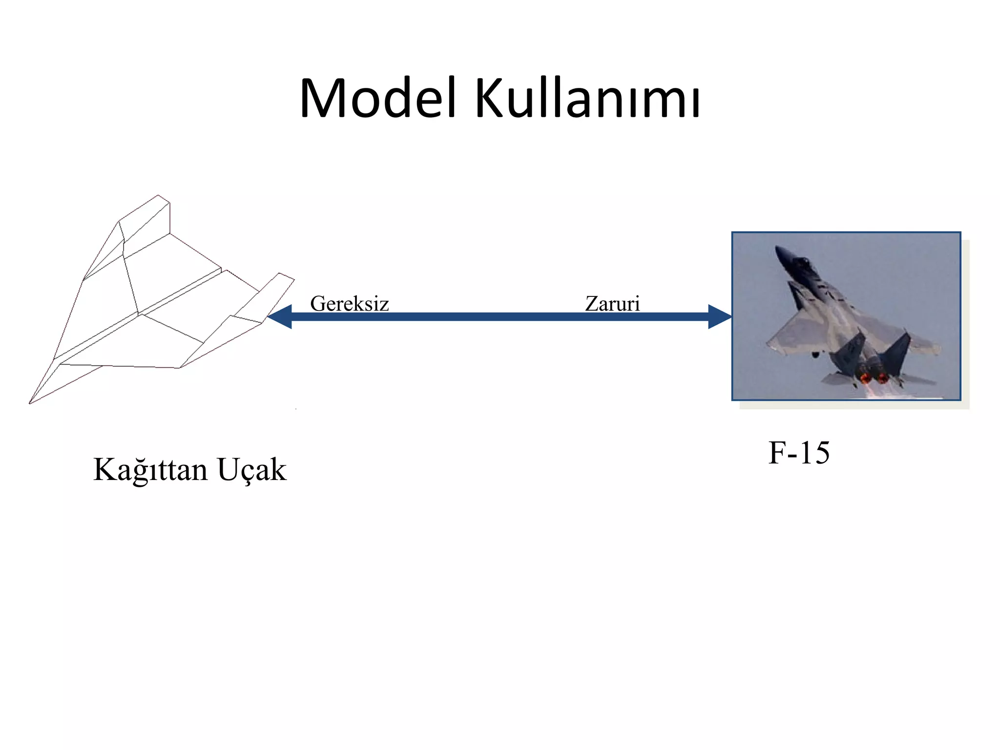 Model Kullanımı


                Gereksiz   Zaruri




Kağıttan Uçak                       F-15
 