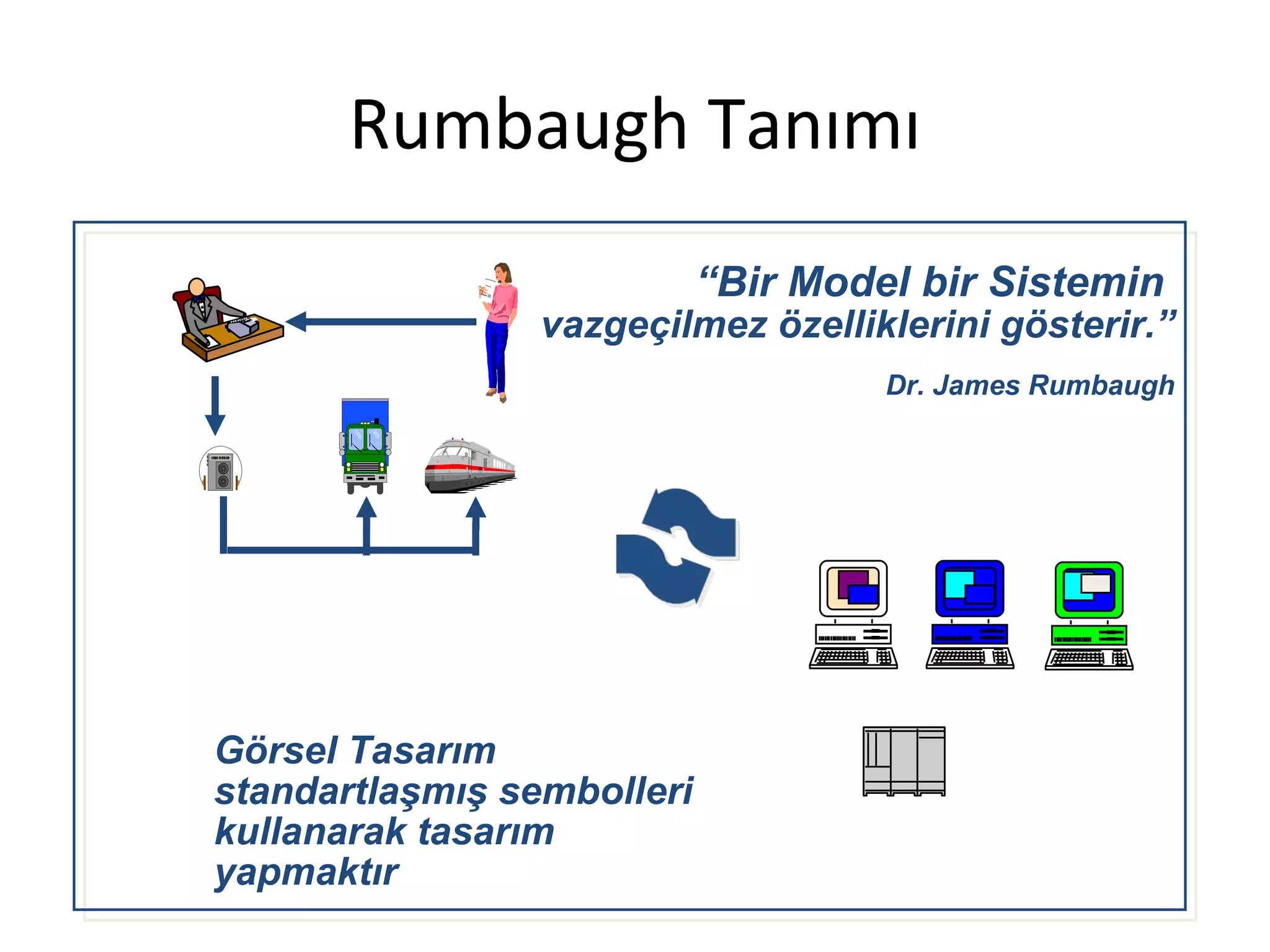 Rumbaugh Tanımı

           Sipariş           “Bir Model bir Sistemin
                     vazgeçilmez özelliklerini gösterir.”
                                        Dr. James Rumbaugh
 Ürün


 Kargo

İş Akışı


Görsel Tasarım
standartlaşmış sembolleri
kullanarak tasarım                   Bilgi İşlem
yapmaktır
 