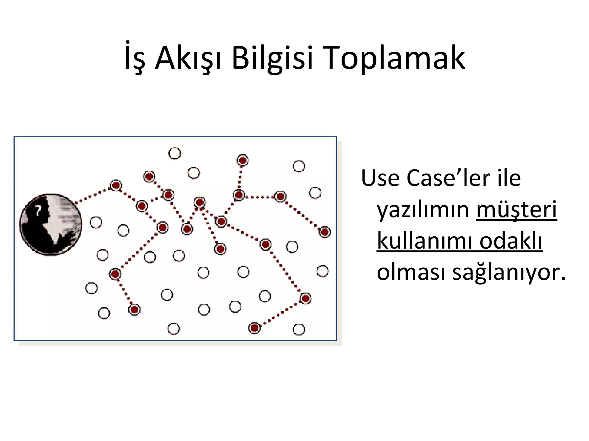 İş Akışı Bilgisi Toplamak


                 Use Case’ler ile
                  yazılımın müşteri
                  kullanımı odaklı
                  olması sağlanıyor.
 