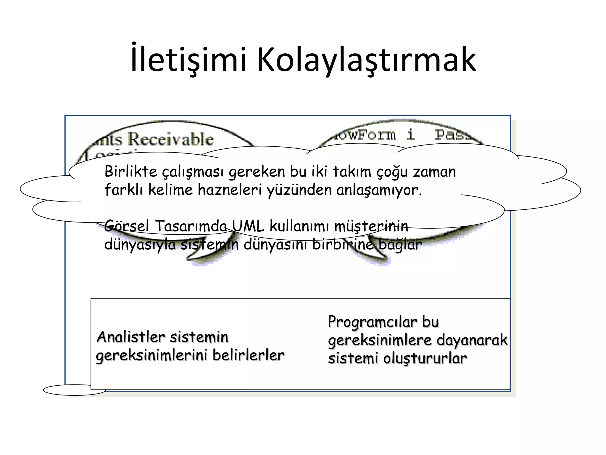 İletişimi Kolaylaştırmak

 Birlikte çalışması gereken bu iki takım çoğu zaman
 farklı kelime hazneleri yüzünden anlaşamıyor.

 Görsel Tasarımda UML kullanımı müşterinin
 dünyasıyla sistemin dünyasını birbirine bağlar




                                 Programcılar bu
Analistler sistemin              gereksinimlere dayanarak
gereksinimlerini belirlerler     sistemi oluştururlar
 
