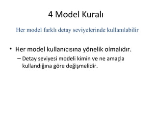 4 Model Kuralı
  Her model farklı detay seviyelerinde kullanılabilir


• Her model kullanıcısına yönelik olmalıdır.
  – Detay seviyesi modeli kimin ve ne amaçla
    kullandığına göre değişmelidir.
 