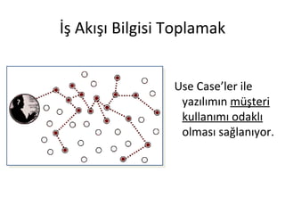 İş Akışı Bilgisi Toplamak


                 Use Case’ler ile
                  yazılımın müşteri
                  kullanımı odaklı
                  olması sağlanıyor.
 