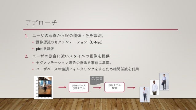 002 Unet Prototype U Netと協調フィルタリングを使った類似ファッションスタイル画像検索の検証 002 Unet Prototype U Netと協調フィルタリングを使った類似ファッションスタイル画像検索の検証