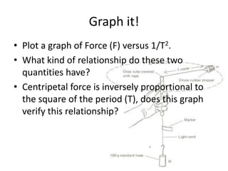 Graph it!
• Plot a graph of Force (F) versus 1/T2.
• What kind of relationship do these two
quantities have?
• Centripetal force is inversely proportional to
the square of the period (T), does this graph
verify this relationship?

 