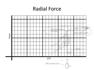 Force

Radial Force

1/T2

 