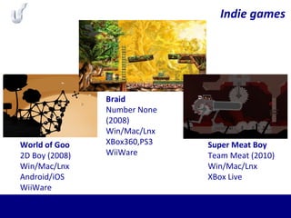 Indie games
World of Goo
2D Boy (2008)
Win/Mac/Lnx
Android/iOS
WiiWare
Braid
Number None
(2008)
Win/Mac/Lnx
XBox360,PS3
WiiWare
Super Meat Boy
Team Meat (2010)
Win/Mac/Lnx
XBox Live
 