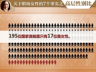 关于职场女性的7个事实之

高层性别比

195位国家首脑里只有17位是女性。

 