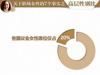 关于职场女性的7个事实之

各国议会女性席位仅占

高层性别比

20%

 