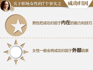 关于职场女性的7个事实之

成功归因

男性把成功归因于内在的能力和技巧

女性一般会将成功归因于外部因素

 