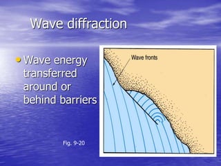 Diffraction Ocean 003 008-ocean motions | PPTX