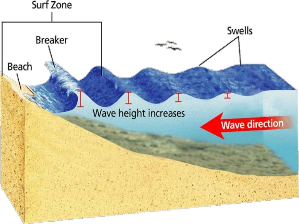 003 008-ocean motions