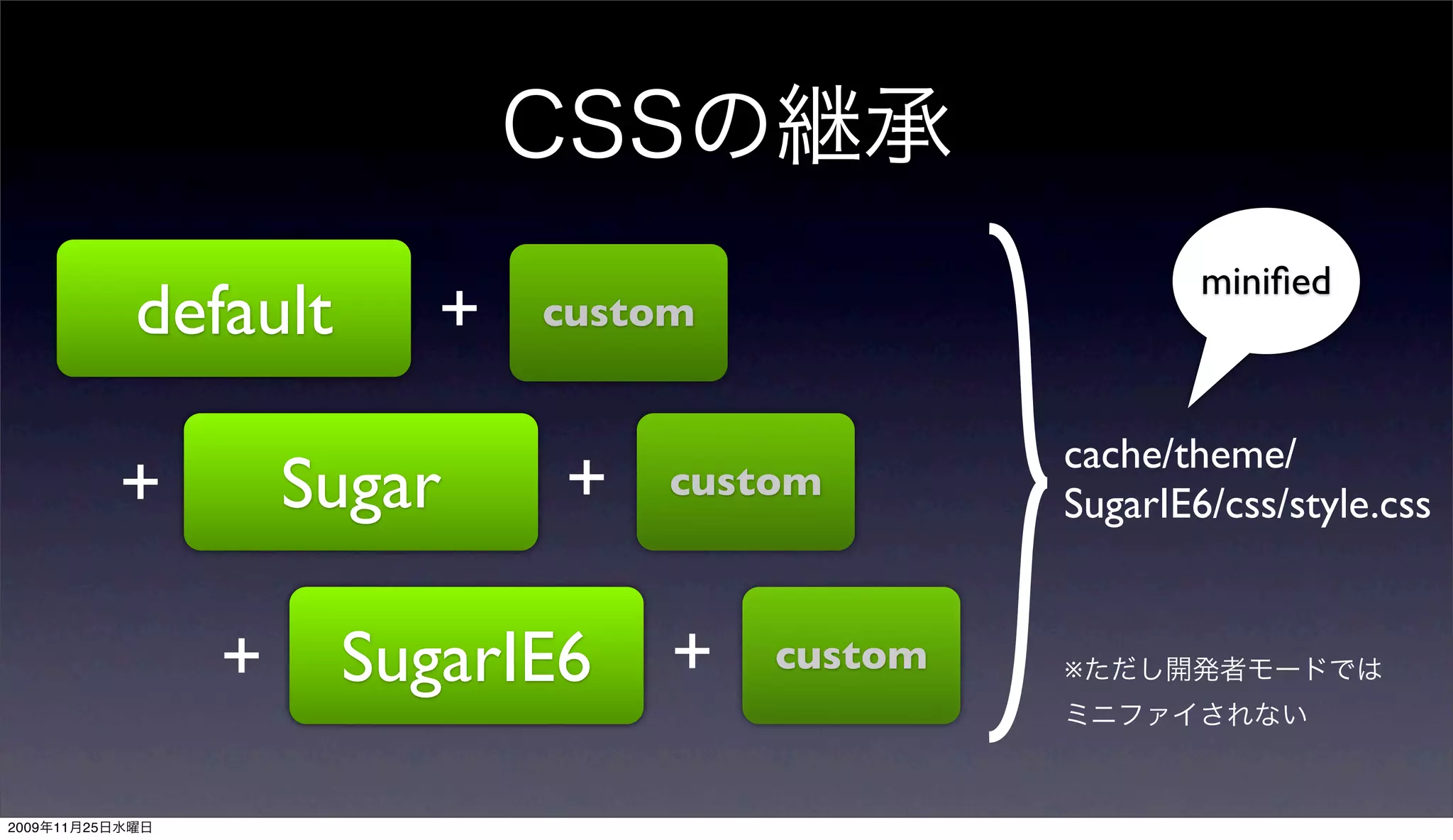 miniﬁed
                 default      +   custom


                                                    cache/theme/
                 +       Sugar    +    custom
                                                    SugarIE6/css/style.css


                     +     SugarIE6    +   custom   ※




2009   11   25
 