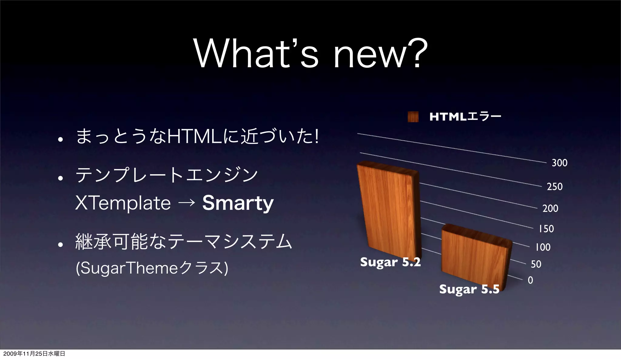 HTML


                                                 300

                                                250

                                                200
                                            150
                                           100
                 Sugar 5.2                 50
                                          0
                              Sugar 5.5



2009   11   25
 