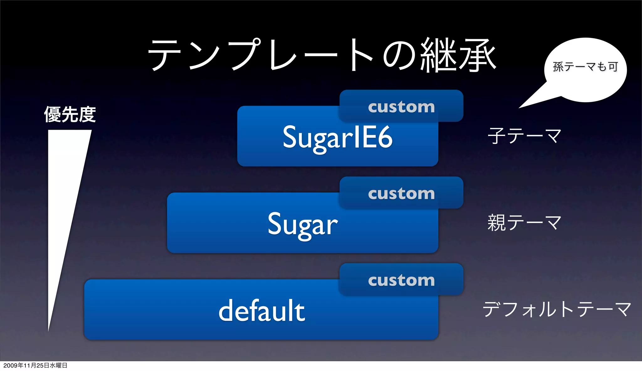 custom
                      SugarIE6
                            custom
                    Sugar
                            custom
                 default
2009   11   25
 