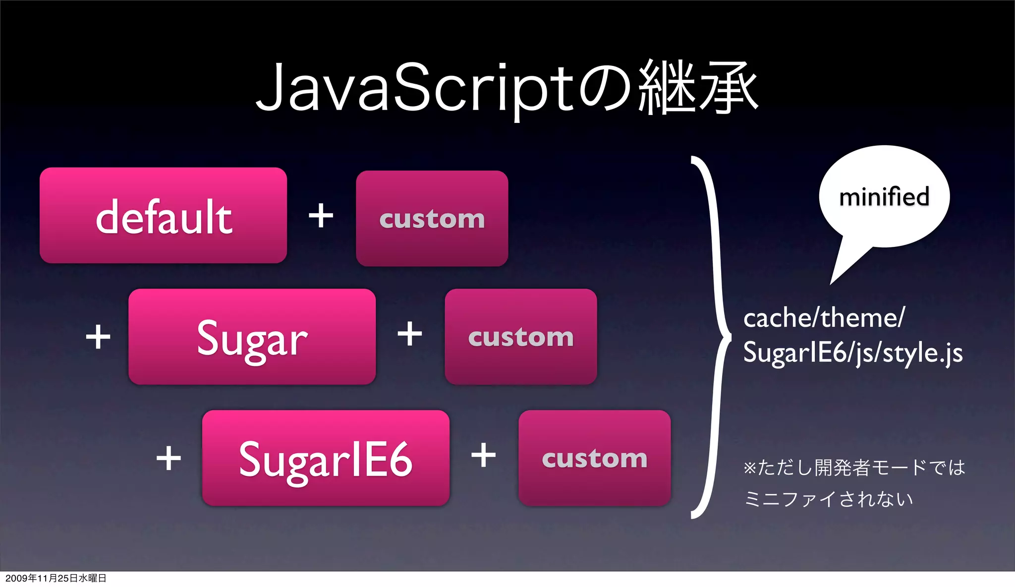 miniﬁed
                 default      +   custom


                                                    cache/theme/
                 +       Sugar    +    custom
                                                    SugarIE6/js/style.js


                     +     SugarIE6    +   custom   ※




2009   11   25
 