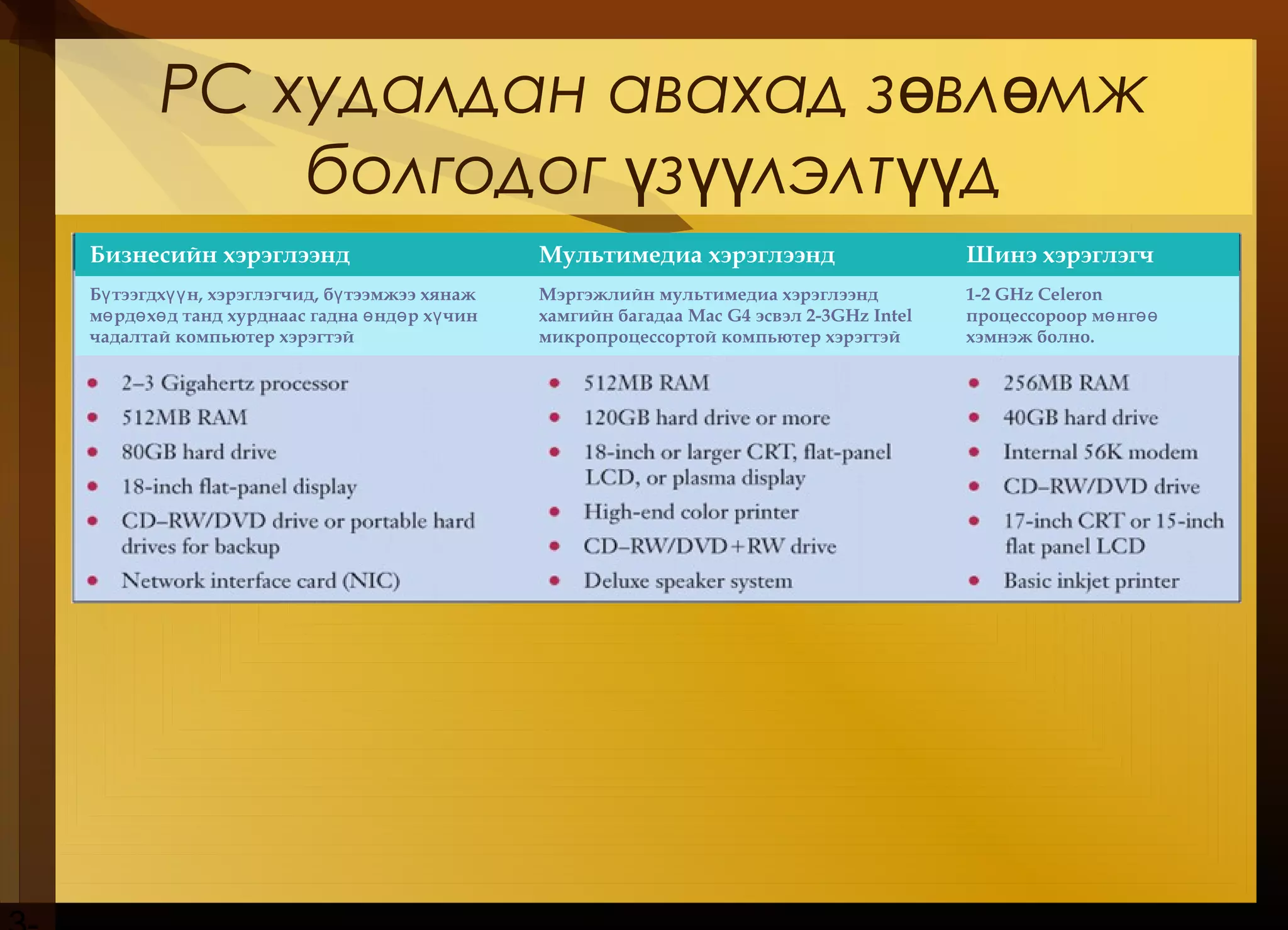 PC худалдан авахад з вл мжө ө
болгодог з лэлт дү үү үү
Бизнесийн хэрэглээнд Мультимедиа хэрэглээнд Шинэ хэрэглэгч
Б тээгдх н, хэрэглэгчид, б тээмжээ хянажү үү ү
м рд х д танд хурднаас гадна нд р х чинө ө ө ө ө ү
чадалтай компьютер хэрэгтэй
Мэргэжлийн мультимедиа хэрэглээнд
хамгийн багадаа Mac G4 эсвэл 2-3GHz Intel
микропроцессортой компьютер хэрэгтэй
1-2 GHz Celeron
процессороор м нгө өө
хэмнэж болно.
 