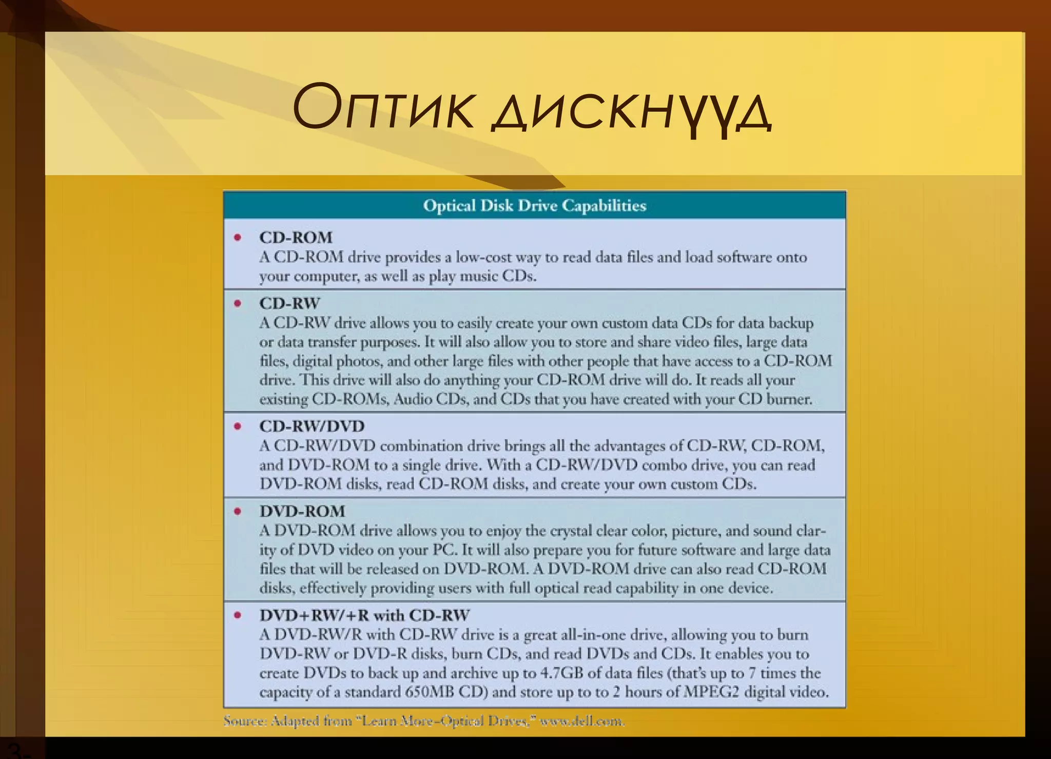 Оптик дискн дүү
 