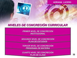 NIVELES DE CONCRECIÓN CURRICULAR 32 CUARTO NIVEL DE CONCRECIÓN PLAN DE CLASE TERCER NIVEL DE CONCRECIÓN PROGRAMA DE MATERIA SEGUNDO NIVEL DE CONCRECIÓN PLAN DE ESTUDIOS PRIMER NIVEL DE CONCRECIÓN INSTITUCIONAL ADRIANA  LUCERO 