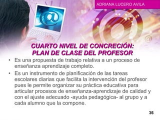 CUARTO NIVEL DE CONCRECIÓN: PLAN DE CLASE DEL PROFESOR Es una propuesta de trabajo relativa a un proceso de enseñanza aprendizaje completo.  Es un instrumento de planificación de las tareas escolares diarias que facilita la intervención del profesor pues le permite organizar su práctica educativa para articular procesos de enseñanza-aprendizaje de calidad y con el ajuste adecuado -ayuda pedagógica- al grupo y a cada alumno que la compone. 36 ADRIANA LUCERO AVILA 