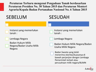 Peraturan Terbaru mengenai Pengadaan Tanah berdasarkan
Peraturan Presiden No. 30 Tahun 2015 dan Peraturan Menteri
Agraria/Kepala Badan Pertanahan Nasional No. 6 Tahun 2015
SEBELUM
Instansi yang memerlukan
tanah :
Lembaga Negara
Badan Hukum Milik
Negara/Badan Usaha Milik
Negara
SESUDAH
Instansi yang memerlukan
tanah :
Lembaga Negara
Badan Hukum Milik Negara/Badan
Usaha Milik Negara
Badan Swasta yang telah
menerima otoritas/kuasanya di
bawah perjanjian dengan Lembaga
Pemerintah terkait atau
perusahaan milik negara/BUMN
 