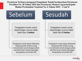 Sebelum
Pengadaan tanah untuk
kepentingan umum tidak
lebih dari 1 hektar
Pengadaan tanah dapat dilakukan
langsung oleh Instansi yang
memerlukan tanah dengan pihak
pemilik tanah melalui berbagai
kesepakatan (Jual-Beli dll)
Sesudah
Pengadaan tanah untuk
kepentingan umum tidak
lebih dari 5 hektar
Pengadaan tanah dapat dilakukan
langsung oleh Instansi yang
memerlukan tanah dengan pihak
pemilik tanah melalui berbagai
kesepakatan (Jual-Beli dll)
Peraturan Terbaru mengenai Pengadaan Tanah berdasarkan Peraturan
Presiden No. 30 Tahun 2015 dan Peraturan Menteri Agraria/Kepala
Badan Pertanahan Nasional No. 6 Tahun 2015 – Cont’d
 