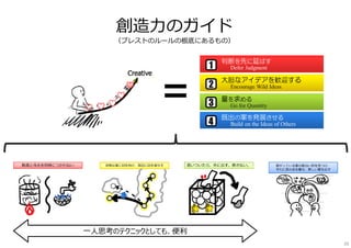 創造⼒のガイド
（ブレストのルールの根底にあるもの）
⼀⼈思考のテクニックとしても、便利
26
 