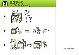 量を求める
Go for Quantity3
●
●
●
意識〜前意識〜無意識
Mind Wandering（無意図的想起）
28
 