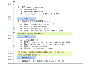 1310
1400
１．導入（発想系のファシリテータの素養）
1-0．流れの説明（10）
1-1．発想の特性〜3枚の絵（15）
1-2．Brainstorming Card ＋α（5+20）※カード教材
２．商品アイデア創出の授業（50分コマ × 2）
-1．【設定 】テーマ紹介（及び、状況の設定）（5）
-2．【発想1】一⼈発想の時間（8＋α）
-3．【発想2】5分交代のペアブレスト（5×3）
-4．【共有 】4⼈のアイデアをマインドマップで書き出す（20+α）
-5． 4分 絵心教室（5）
-6．【発想3】アイデア・スケッチ（マインドマップを素材に個⼈個⼈）（15）
-7．【抽出 】魅⼒的なアイデアに☆をつけて回る（全員）（7＋α）
-8．【表現a】上位5案のレビュー（10）
-9．【表現b】プレゼン・トーナメント（3+3+10）
休憩
1410
1630
1510
1520
休憩
1610
1620
整理と質問の準備
３．質疑応答＋進⾏遅れのバッファ＋メッセージ（20）
1700
ファシリテーション用の説明（細切れ積算︓10）
ファシリテーション用の説明（細切れ積算︓7）
1640
アウトプットの扱い、その後の展開（外部連携、少数精鋭の主体的チーム）の紹介（10）
3
 