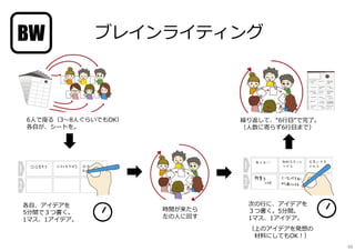ブレインライティング
各自、アイデアを
5分間で３つ書く。
1マス、1アイデア。
時間が来たら
左の⼈に回す
6⼈で座る（3〜8⼈ぐらいでもOK）
各自が、シートを。
繰り返して、“6⾏目”で完了。
（⼈数に寄らず6⾏目まで）
次の⾏に、アイデアを
３つ書く。5分間。
1マス、1アイデア。
（上のアイデアを発想の
材料にしてもOK︕）
BW
66
 