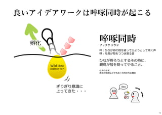 啐啄同時ソッタク ドウジ
啐︓ひなが卵の殻を破って出ようとして鳴く声
啄︓⺟⿃が殻をつつき割る⾳
ひなが孵ろうとするその時に、
親⿃が殻を割ってやること。
仏教の言葉。
教育の現場などでも良く引用される概念
良いアイデアワークは啐啄同時が起こる
Wild Idea
未成熟なアイデア
孵化
ぎりぎり意識に
上ってきた・・・
79
 