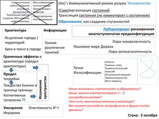 (Не)  Коммуникативный режим разума Человечество
Образование, как создание спутанностей
Трансляция состояния (не коммутирует с состоянием)
(Само)организация состояний
Какие возможны спутанности в образовании?
Какие законы соответствуют 2 – 3
неопределенностям?
Что есть квантовые явления в мегамире?
Как может выглядеть астрофизика в других типах
времени?
Масштабирование,
онтологическая
сборка, выход к
пределам
Проектирование,
конструирование
Теорическая работа,
создание обоснований,
инфраструктуры
Онтологическая
работа, создание
оснований,
фундирование
Лабораториум: расширенная
многоступенчатая предконфигурация
Архитектура Информация
Исцеление города /
территорий Тонкие
различения
понятий
Архэ и технэ в городе
Граничные эффекты в
архитектуре (предел
архитектуры)
Искажение
пространства
Умозрение
Иерархии
Эпистемность R2-I
Предел
теорийки
Языковое море Дирака
Лора-эквивалентность
Лора-автокаталитичность
Точки
Фальсификации:
Реликты
Тяжелые слова
Терминологический
оверсайт
Когнитивный оверсайт
Терминотворчество
Мета-термины
Тождества Бьянки и
граница границы
Когнитивные
топологии ??
Стена: 2 октября
 