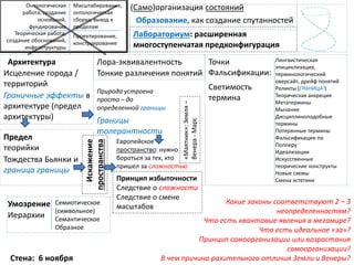 Образование, как создание спутанностей
(Само)организация состояний
Какие законы соответствуют 2 – 3
неопределенностям?
Что есть квантовые явления в мегамире?
Что есть идеальное «за»?
Принцип самоорганизации или возрастания
самоорганизации?
В чем причина разительного отличия Земли и Венеры?
Масштабирование,
онтологическая
сборка, выход к
пределам
Проектирование,
конструирование
Теорическая работа,
создание обоснований,
инфраструктуры
Онтологическая
работа, создание
оснований,
фундирование
Лабораториум: расширенная
многоступенчатая предконфигурация
Архитектура
Исцеление города /
территорий
Тонкие различения понятий
Граничные эффекты в
архитектуре (предел
архитектуры)
Искажение
пространства
Умозрение
Иерархии
Предел
теорийки
Лора-эквивалентность Точки
Фальсификации:
Лингвистическая
эпициклизация,
терминологический
оверсайт, дрейф понятий
Реликты (ГРАНИЦА!)
Теорическая аккреция
Метатермины
Мычание
Дисциплиноподобные
термины
Потерянные термины
Фальсификации по
Попперу
Идеализации
Искусственные
теорические конструкты
Новые схемы
Смена эстетики
Тождества Бьянки и
граница границы
Стена: 6 ноября
Европейское
пространство: нужно
бороться за тех, кто
пришел за сложностью
Границы
толерантности
Семиотическое
(символьное)
Семантическое
Образное
Природа устроена
просто – до
определенной границы
Принцип избыточности
Следствие о сложности
Следствие о смене
масштабов
Светимость
термина
«Маятник»:Земля–
Венера-Марс
 