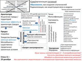 Образование, как создание спутанностей
Радикализация, как акцептуация воли в модели
(Само)организация состояний
Какие законы соответствуют 2 – 3 неопределенностям?
Что есть квантовые явления в мегамире?
Обладает ли Вселенная моментом импульса?
Как соотносятся эвереттовская и копенгагенская трактовки квантовой механики
Масштабирование,
онтологическая
сборка, выход к
пределам
Проектирование,
конструирование
Теорическая работа,
создание обоснований,
инфраструктуры
Онтологическая
работа, создание
оснований,
фундирование
Архитектура
Исцеление города /
территорий
Тонкие различения понятий
Граничные эффекты в
архитектуре (предел
архитектуры)
Искажение
пространства
Умозрение
Иерархии
Предел
теорийки
Лора-эквивалентность
Точки
Фальсификации:
Лингвистическая
эпициклизация,
терминологический
оверсайт, дрейф понятий
Реликты (ГРАНИЦА!)
Теорическая аккреция
Метатермины
Мычание
Дисциплиноподобные
термины
Потерянные термины
Фальсификации по
Попперу
Идеализации
Искусственные
теорические конструкты
Новые схемы
Смена эстетики
Тождества Бьянки и
граница границы
Мегаобъекты –
существенны
предельные
граничные условия
Границы
толерантности
Природа устроена
просто – до
определенной границы
Принцип избыточности
Скрытая сложность
Светимость
термина
Переносчерезграницу
времени:скрипты,
асимметрии,коллапс
волновойфункции,
атропность
Анти(нео)позитивизм:
познающийсубъект–
этоязыковые
конструкции
«Грех моделирования»
Технологическая
турбулентность
Избыточность информации
«Запрет сингулярности»
Антропоток: 25% дрейф идентичности
Сборка стратегий и онтологическое
районирование
«Пространство
шестеренок»
Стена 11 –
29 декабря
 